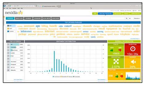 nexidia sentiment score Nexidia interaction analytics demonstration