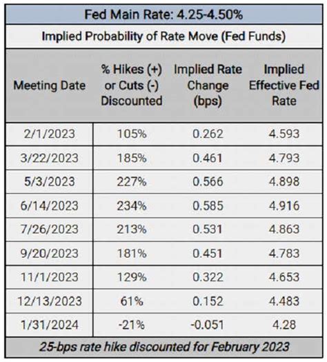 next fomc meeting date april 2023