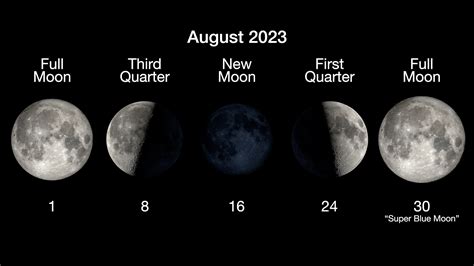 next full moon 2023 august 30