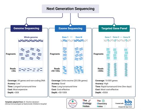next generation sequencing data quality control