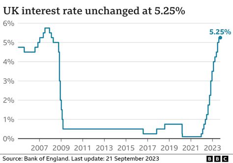 next interest rate announcement uk