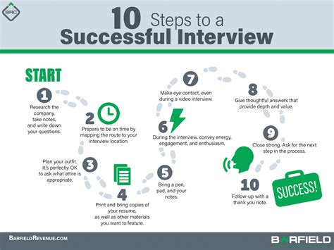 next interview process
