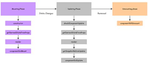 next js lifecycle methods