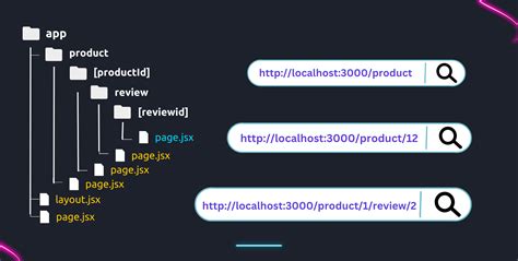 next js nested dynamic routes