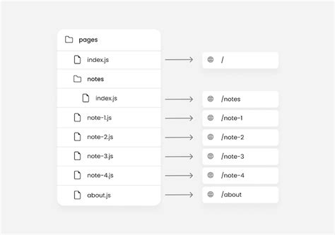 next js routing example