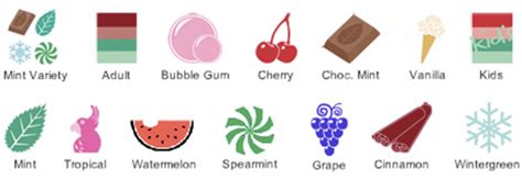 Next Prophy Paste Ingredients