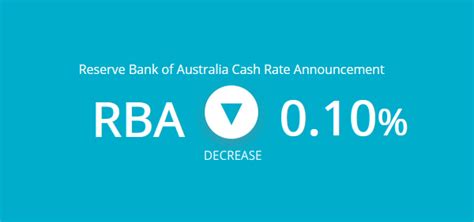 next rba cash rate announcement