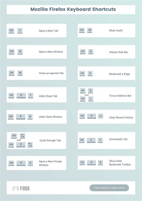 Next Tab Keyboard Shortcut Firefox