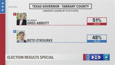 next texas governor election