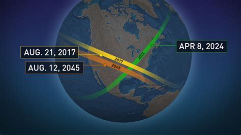 next total solar eclipse in ontario