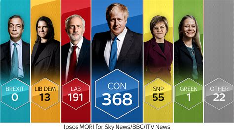 next uk general election polls