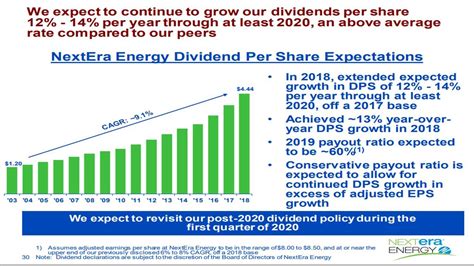 nextera energy dividend schedule