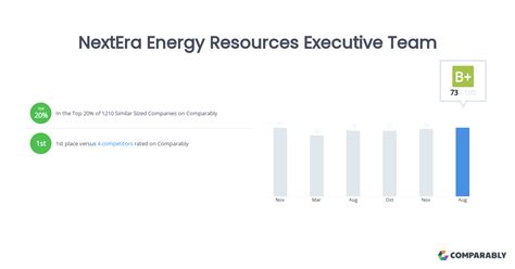 nextera energy executive team