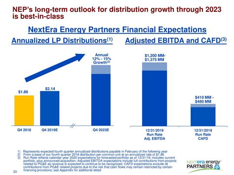 nextera energy partners market cap