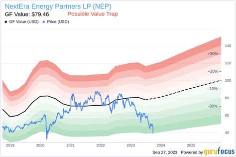 nextera energy partners yahoo finance