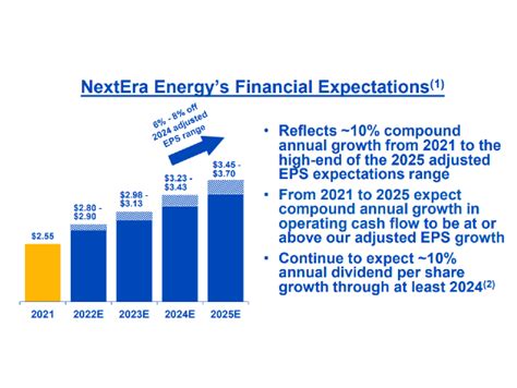nextera energy stock forecast 2025