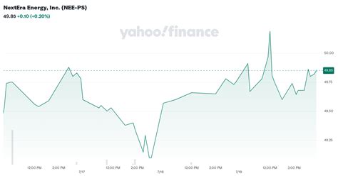 nextera energy stock yahoo