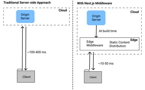 nextjs middleware example github