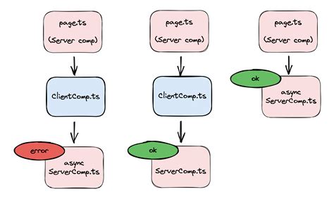 Nextjs Where To Put Components