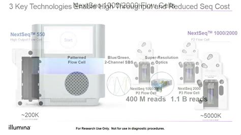 NGI Sweden » NextSeq 2000