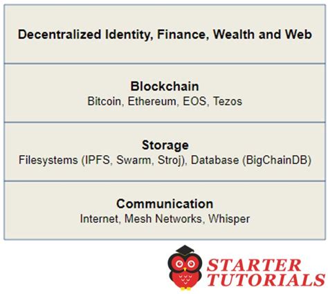 Nexus Ecosystem Decentralization