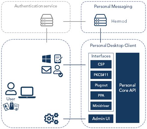 nexus personal desktop client