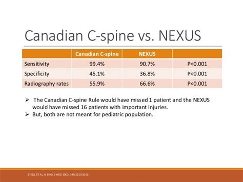 nexus vs canadian c spine