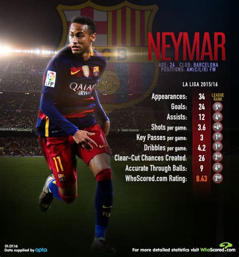 neymar 2015/16 stats