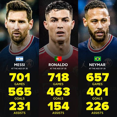 neymar fc barcelona 2023 career statistics