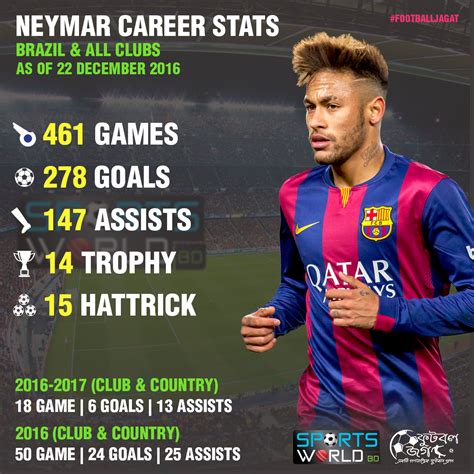 neymar jr career goals