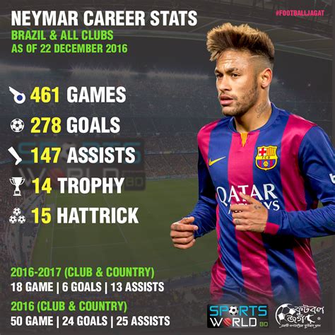 neymar jr stats