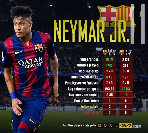 neymar jr stats this season