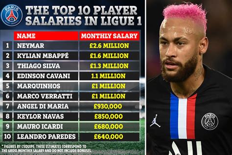 neymar monthly salary