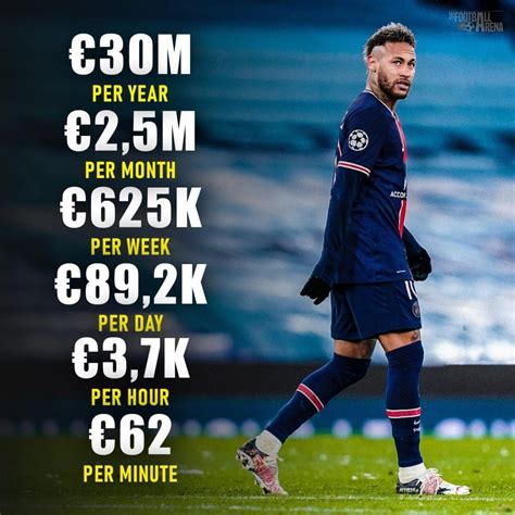 neymar salary 2022