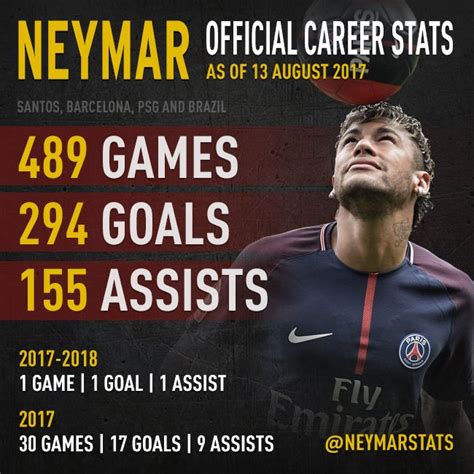 neymar stats at psg