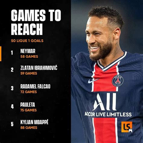 neymar total goals and assists