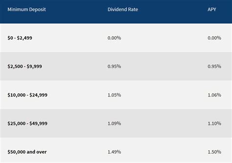 nfcu ira cd rates