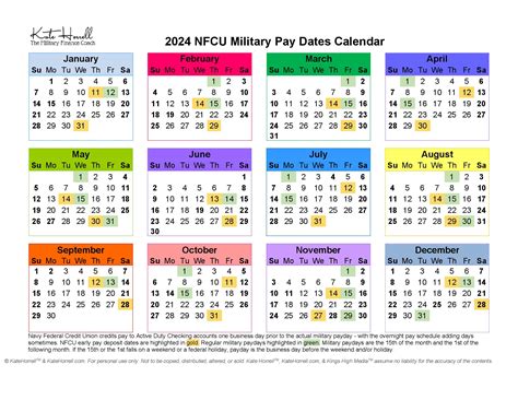 nfcu military pay schedule