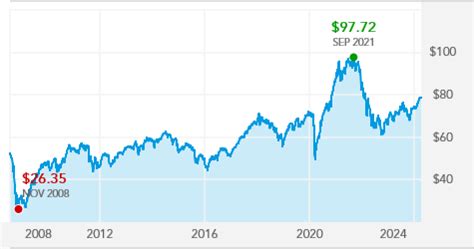 nfffx ticker