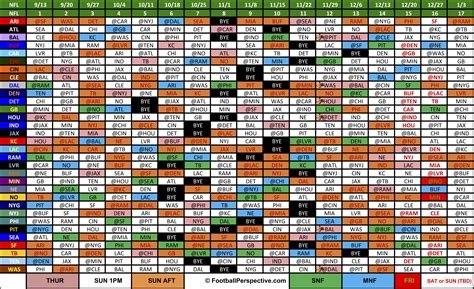 2020 NFL Draft Schedule