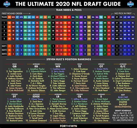 NFL Draft 2020 dates, start time, pick order, TV channels & updated