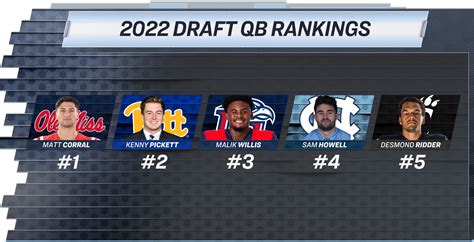 Taking a look at the top 15 QB prospects in the 2022 NFL Draft class