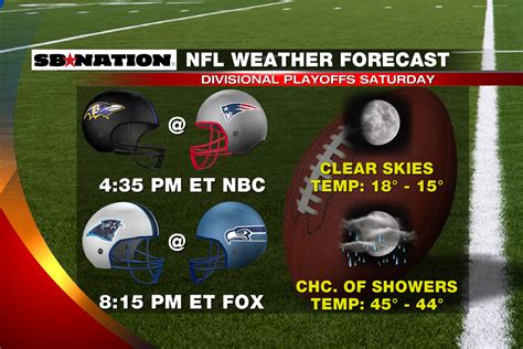 NFL weather forecast, Week 15 Rainy weather for the West Coast