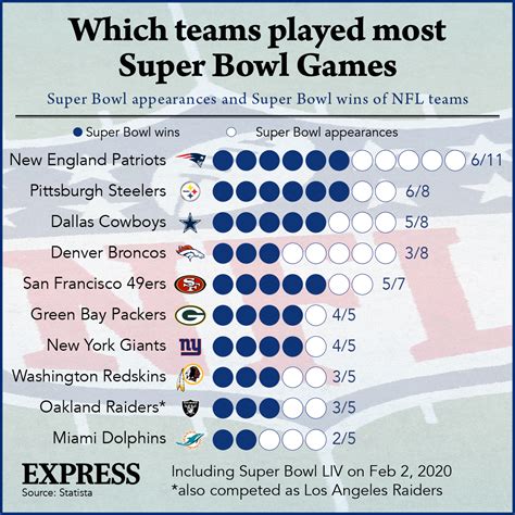 2022 Super Bowl Odds Here Are The Early Lines For All 32