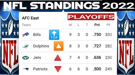 nfl 2022 playoff standings