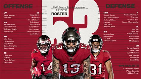 nfl 53 man roster 2023