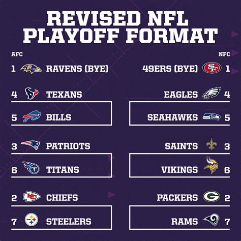 nfl afl playoff picture