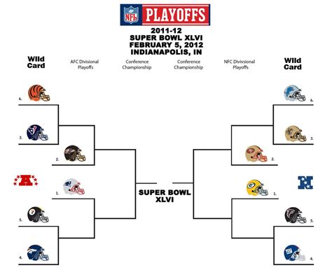 nfl and afl football playoffs standings