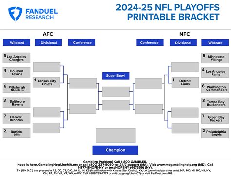 NFL Playoff Bracket 2024: Printable PDF for Your Ultimate Football Experience