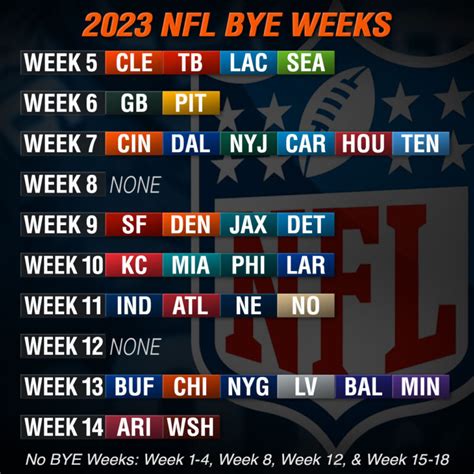 nfl bye weeks 2023 schedule